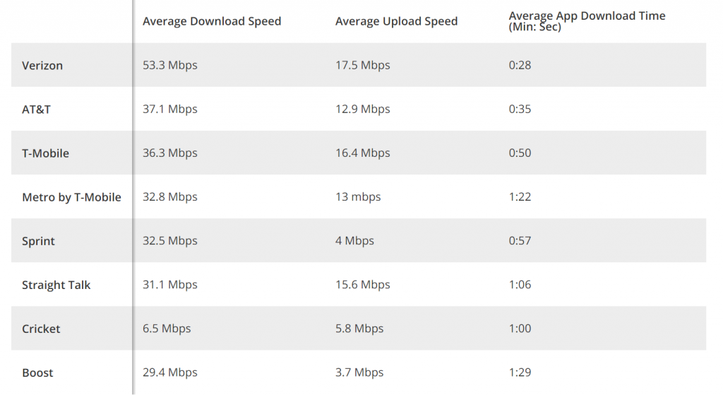Straight Talk vs. Simple Mobile