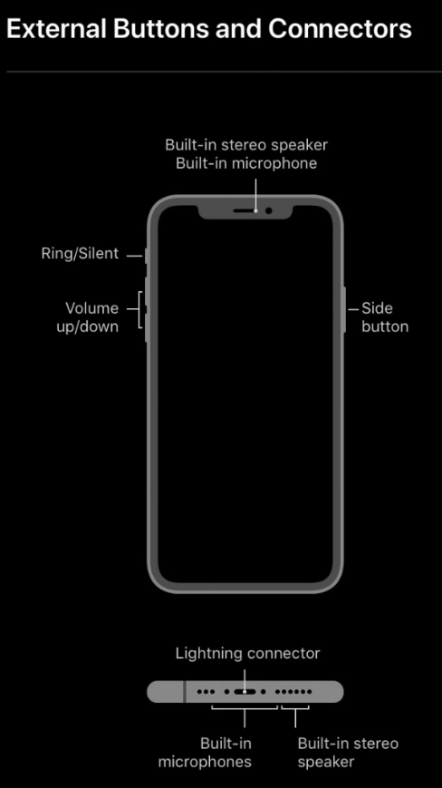 Botones de iPhone 12 