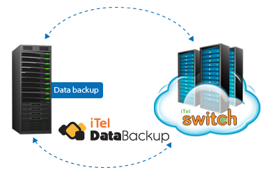 El mejor software de sincronización de ITEL como la copia de seguridad de datos de ITEL