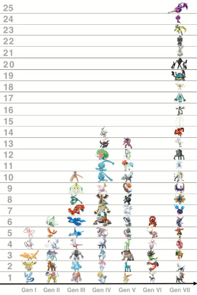 Platinum legendaries list.png